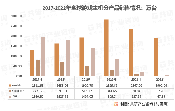 业规模、市场竞争格局及产品销售情况分析[图]九游会ag老哥俱乐部2023年全球游