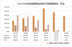 业规模、市场竞争格局及产品销售情况分析[